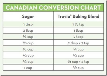 truvia-conversion-chart