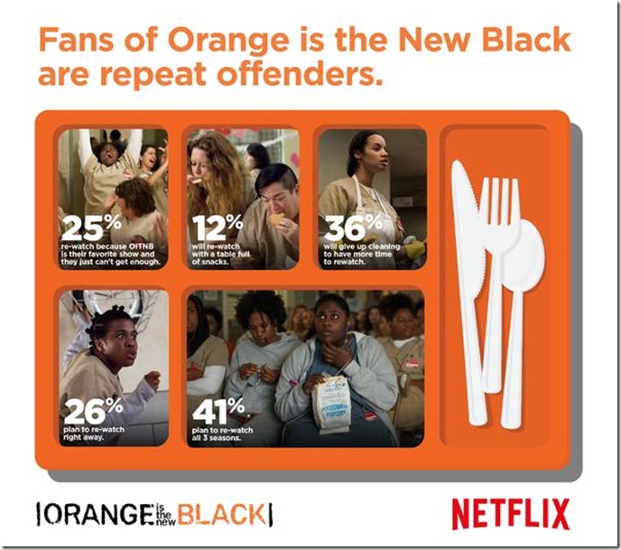 OITNB fans are repeat offenders