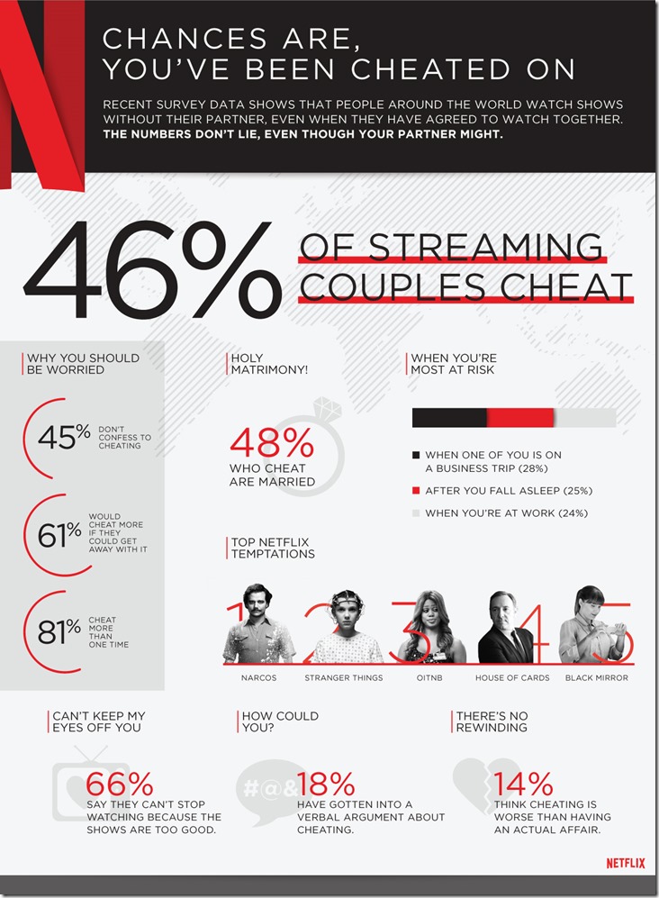 Netflix_cheating_global_infographic (1)