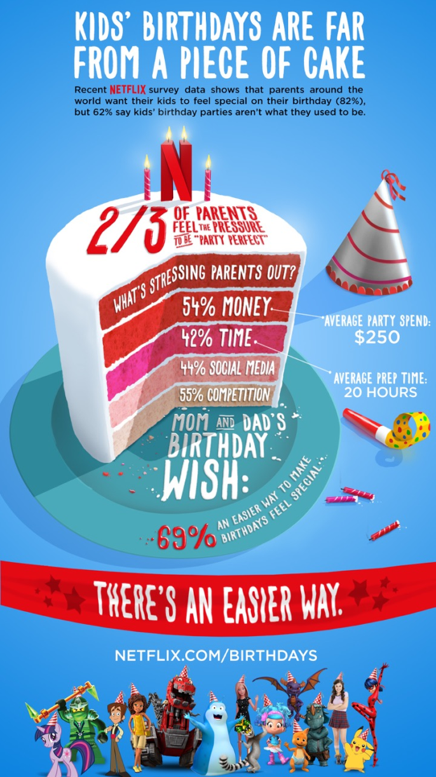 Birthdays-Infographic_FINAL-e1506103915899